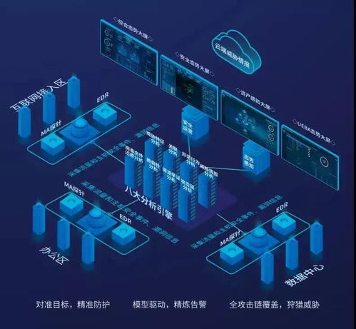 任子行网络技术股份有限公司 深耕网络安全，赋能数字化转型
