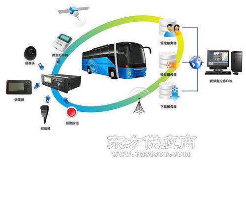山西汇思众联网络科技与部标一体机选购指南