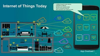 无线技术标准的演进与融合 在竞争与协同中构筑未来网络