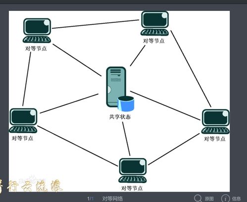 网络技能树计划 构建终身成长的网络技术知识体系