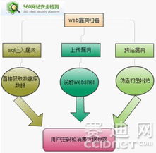 团购网站安全漏洞 用户消费凭据可被冒用的技术风险与应对